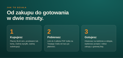 210 wysokobiałkowych przepisów – 3 e-booki PDF