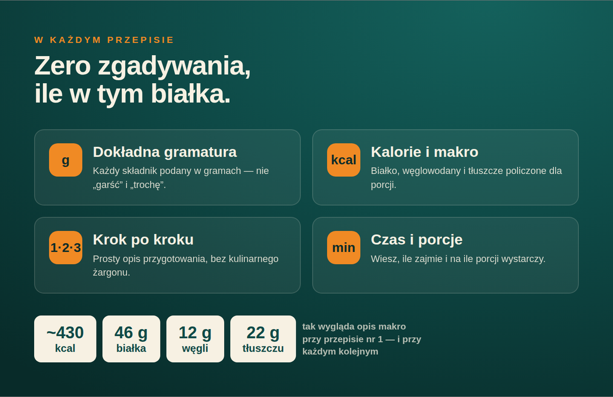 210 wysokobiałkowych przepisów – 3 e-booki PDF